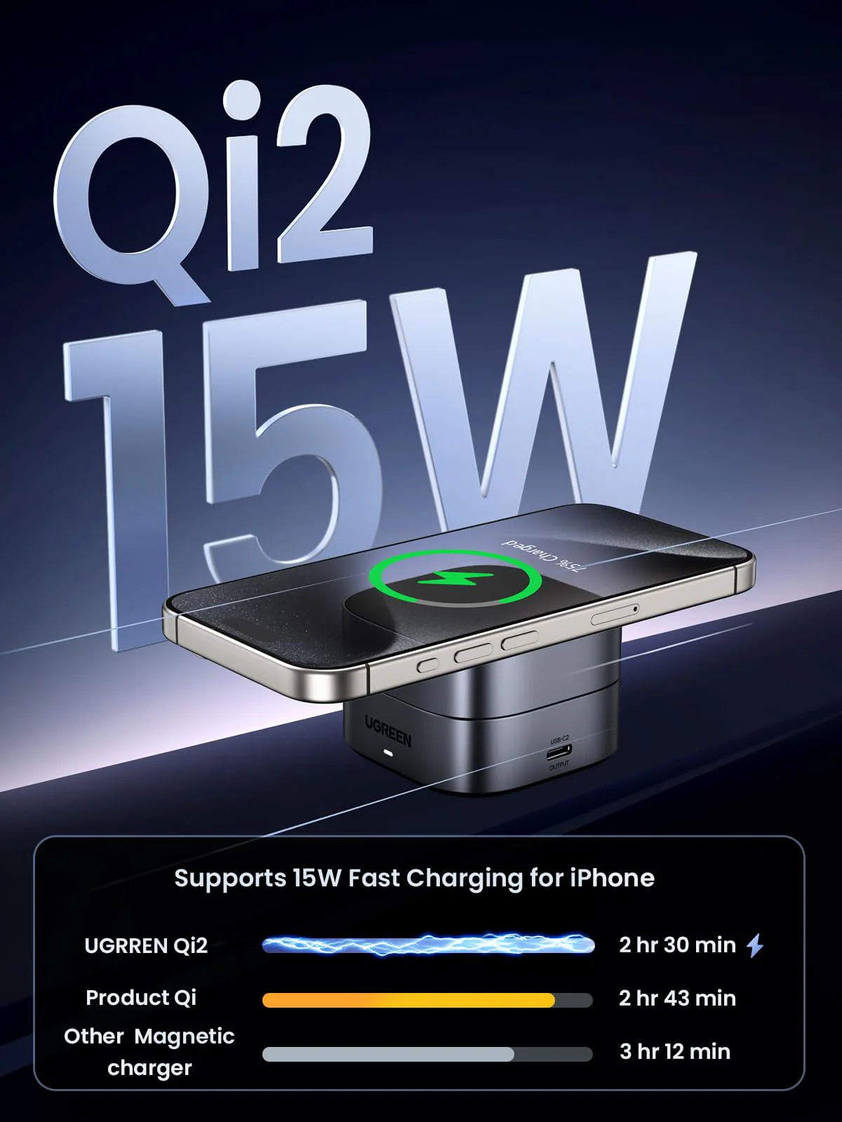 UGREEN MagFlow 2-in-1 Wireless Charger (Qi2 15W, MagSafe Compatible , Foldable) - Image 2