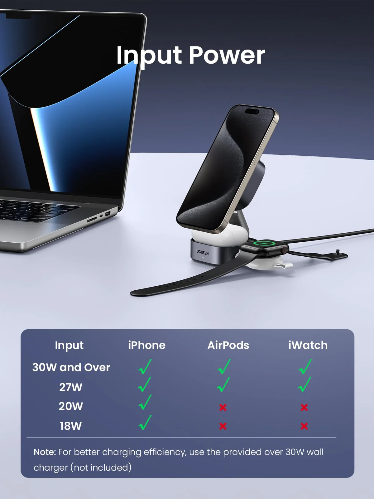 UGREEN MagFlow 2-in-1 Wireless Charger (Qi2 15W, MagSafe Compatible , Foldable) - Image 5