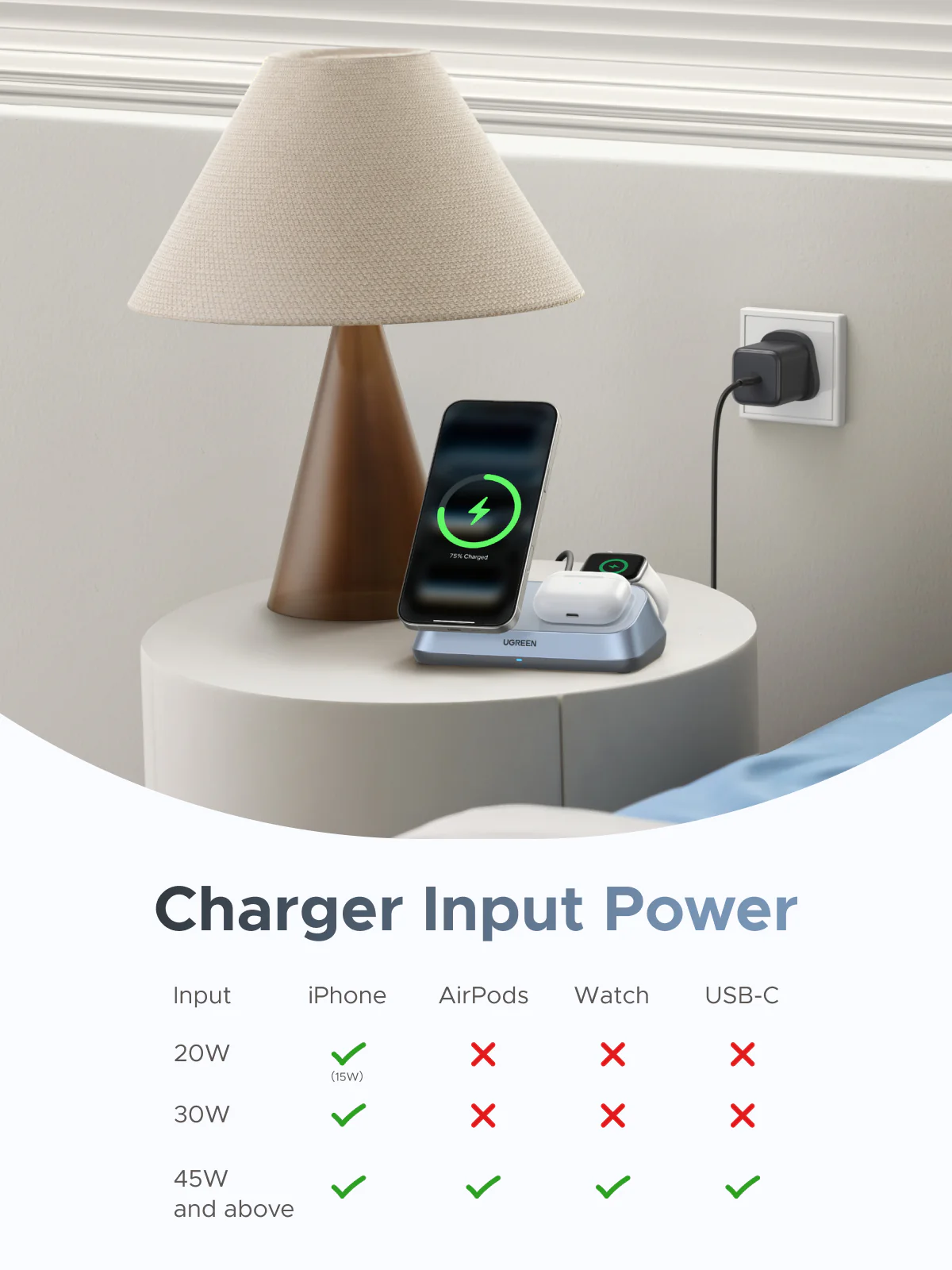 UGREEN MagFlow 3-in-1 Magnectic Wireless Desktop Charger 25W - Image 10
