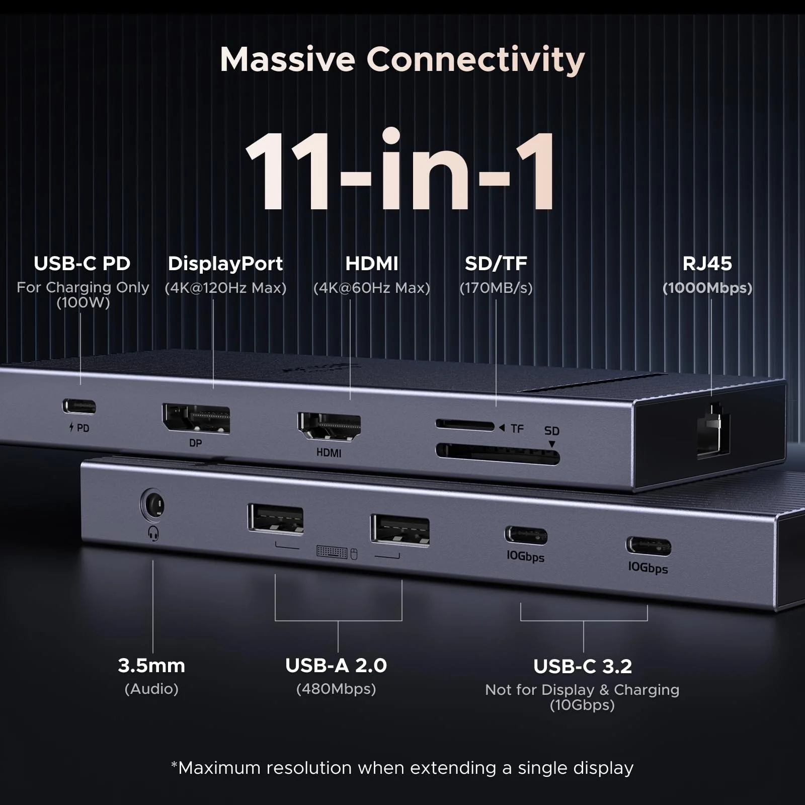 UGREEN Revodok Pro Docking Station (11-Port, Dual 4K@60Hz, 100W) - Image 2