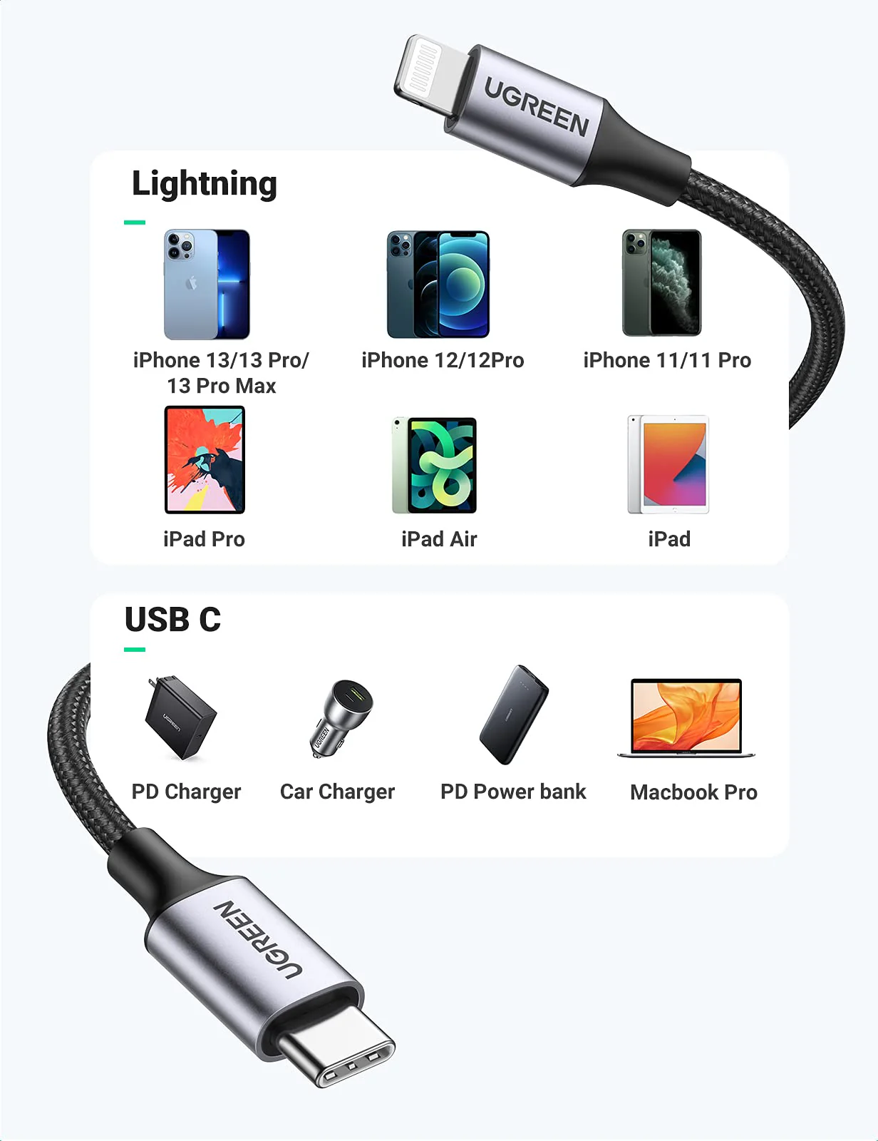 UGREEN MFi Braided PD USB-C to Lightning Cable - Image 5