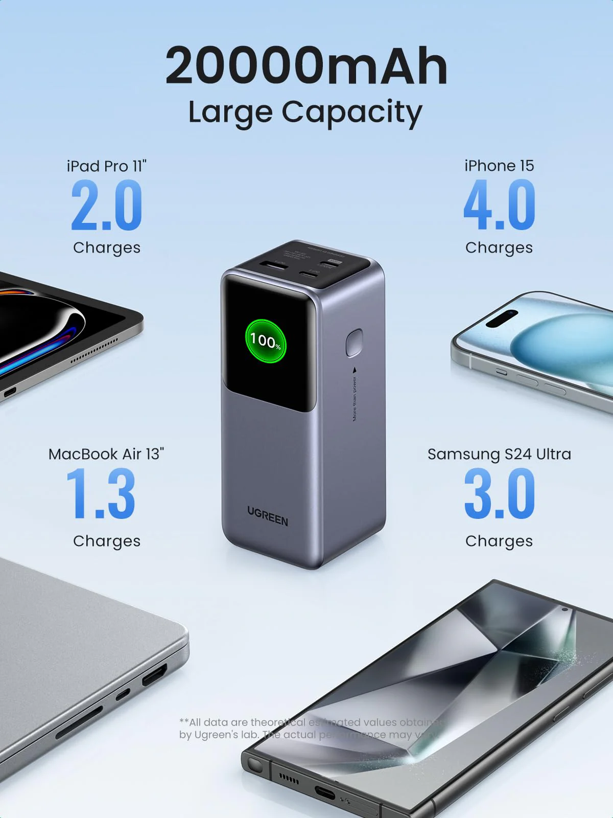 UGREEN Nexode Power Bank 20000mAh 130W with Smart Digital Display - Image 2
