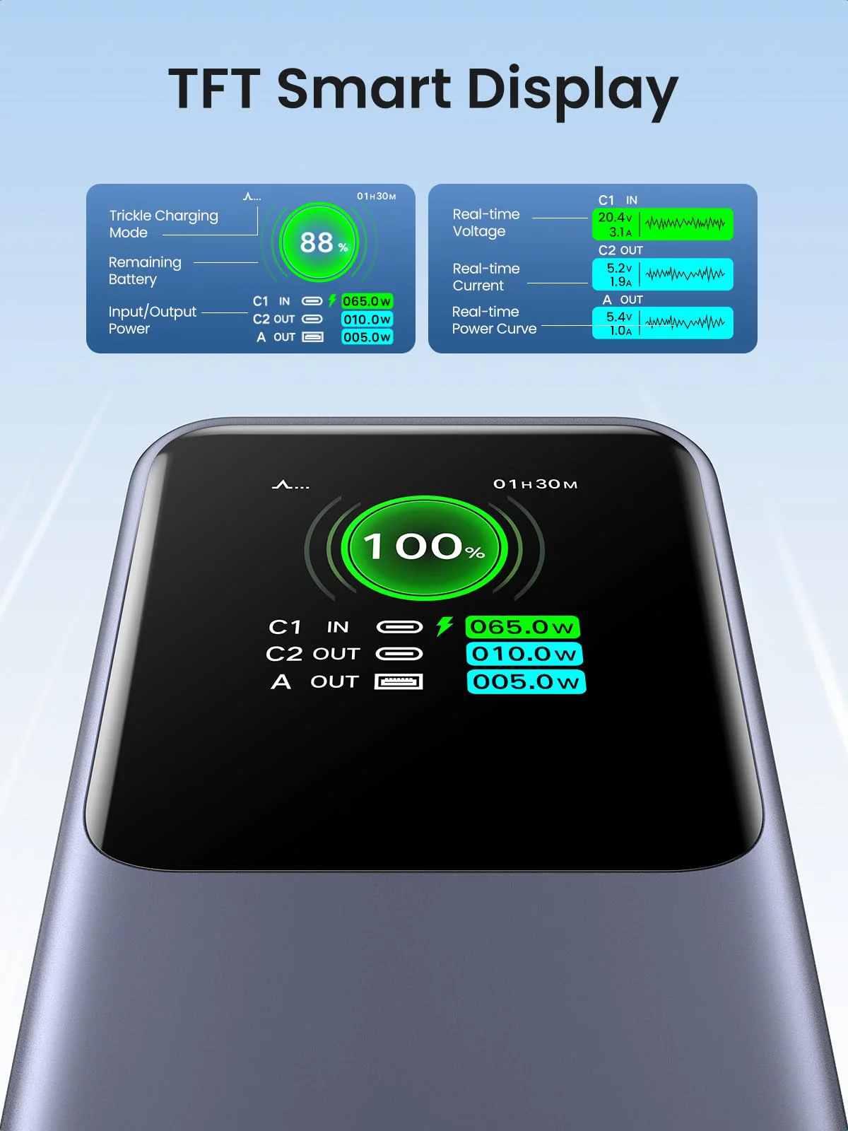 UGREEN Nexode Power Bank 20000mAh 130W with Smart Digital Display - Image 4