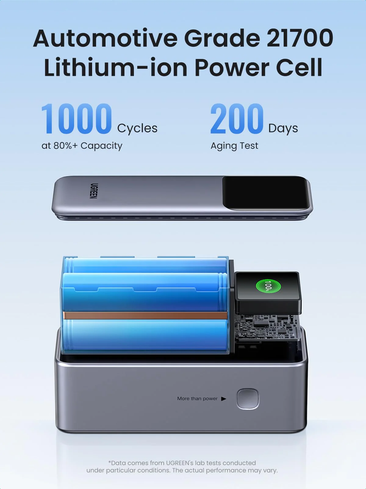 UGREEN Nexode Power Bank 20000mAh 130W with Smart Digital Display - Image 9