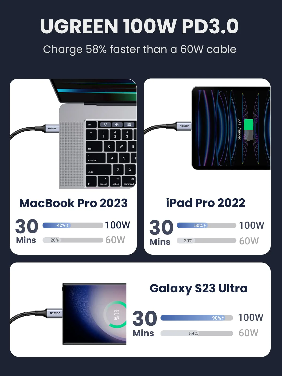 UGREEN Bundle Sale: Revodok 5-IN-1 Hub+100W USB-C Cable (1.6ft) - Image 3