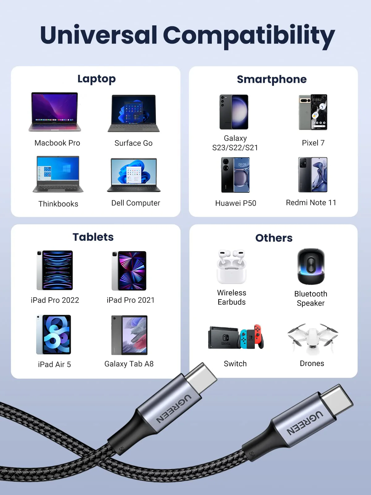 UGREEN Bundle Sale: Revodok 5-IN-1 Hub+100W USB-C Cable (1.6ft) - Image 5