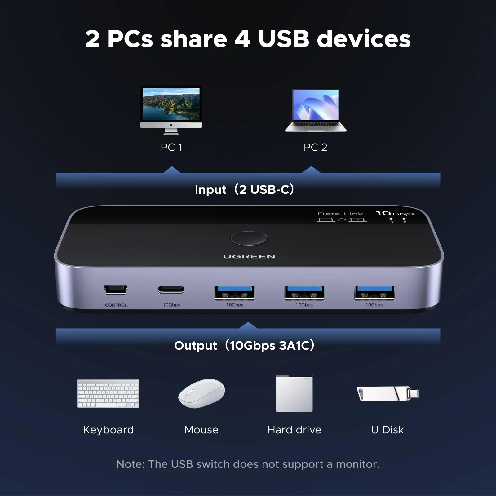 UGREEN USB-C Switch (2-in-4-out, 10Gbps) - Image 2